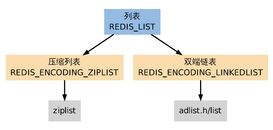 Redis 03 Redis 